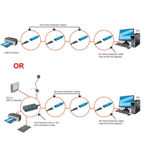 Lindy 8m USB 3.0 Active Extension Cable Pro