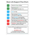 AeroGuide CPR Flow Chart Card 10 x 14cm
