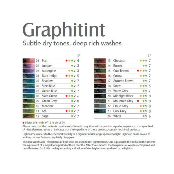 Derwent Graphitint Pencil Ocean Blue Box of 6