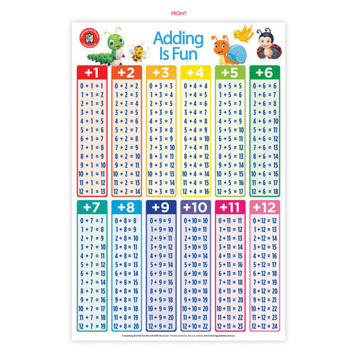Learning Can Be Fun Adding Is Fun Poster