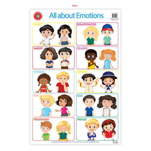 Learning Can Be Fun All About Emotions Poster