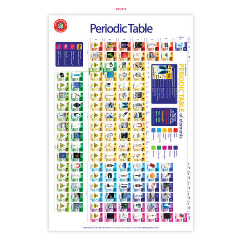 Learning Can Be Fun Periodic Table Poster