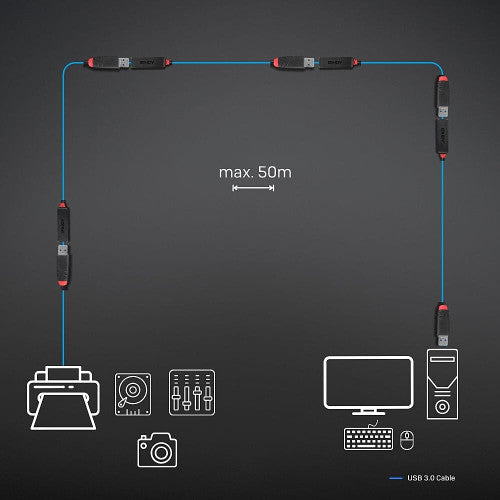 Lindy 5m USB 3.0 Active Extension Slim Black