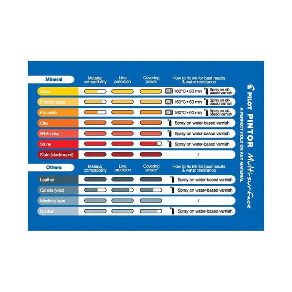 Pilot Pintor Paint Marker Medium Tip Metallic Blue