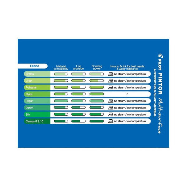 Pilot Pintor Paint Marker Medium Tip Pale Orange