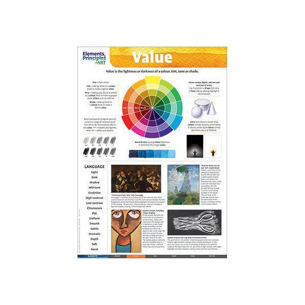 Zart Elements and Principles of Art Charts A2 Set of 14 Poster Cards